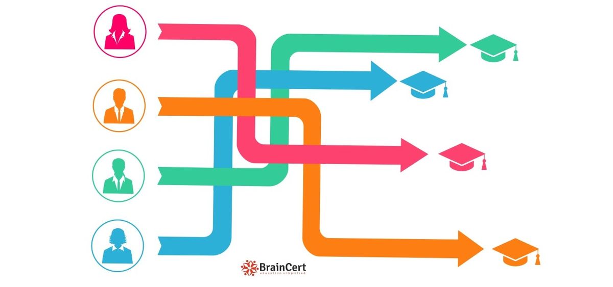 Learning Paths
